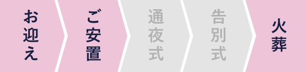 お迎え、ご安置、火葬