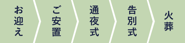 お迎え、ご安置、通夜式、告別式、火葬
