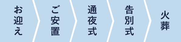 お迎え、ご安置、通夜式、告別式、火葬