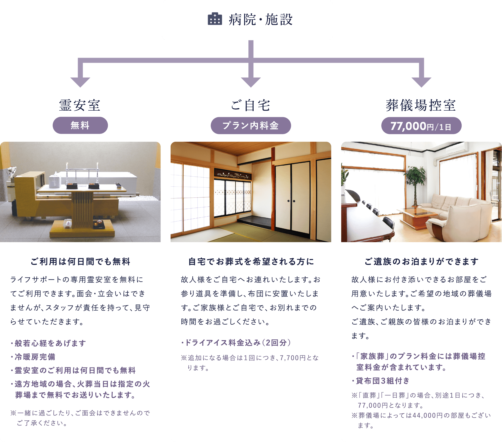 病院施設