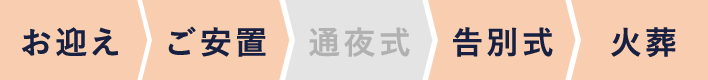 お迎え・ご安置・告別式・火葬・ご家族・ご親戚