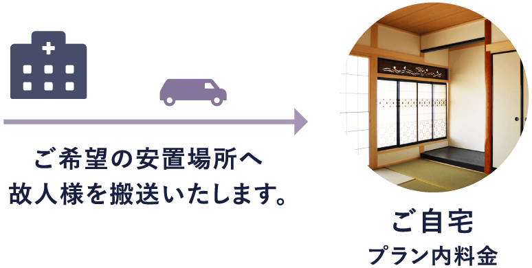 何より費用を抑えたい方 直葬