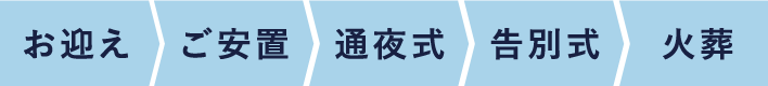 お迎え・ご安置・通夜式・告別式・火葬