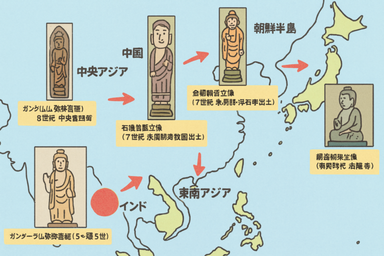 日本に仏教がやってきた日：歴史的背景から読み解く仏教伝来 | 【公式】福岡の葬儀/家族葬/直葬が追加料金なし7万円〜｜ライフサポート